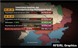 Площадь оккупированной Россией и освобожденной территории Украины на 18 декабря 2023; данные проекта DeepState