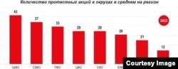 График протестных акций по регионам (телеграм-канал "Незыгарь")