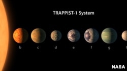 Плянэтная сыстэма зоркі TRAPPIST-1 у сузор'і Вадаліва, выяўленая ў 2016-2017 гг.