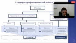 Структура профилактической работы со студентами в целях предотвращения проявлений экстремизма, какой ее видят специалисты "Спецвузавтоматики" и НЦПТИ