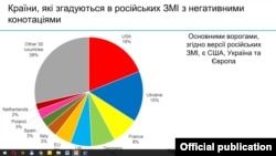 Фрагмент презентации